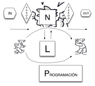 N L P esquema inicio practitioner jpge