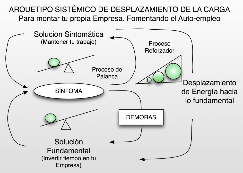 arquetipo de la carga Esteban 1