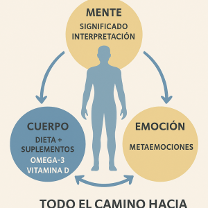 cursos introductorios pnl y salud